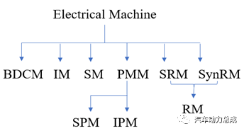 起重電機(jī),YZR起重電機(jī),YZB起重電機(jī)